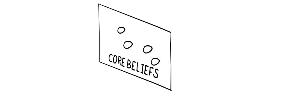 CoreBeliefs_Core