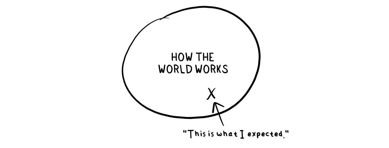 CoreBeliefs_Expected