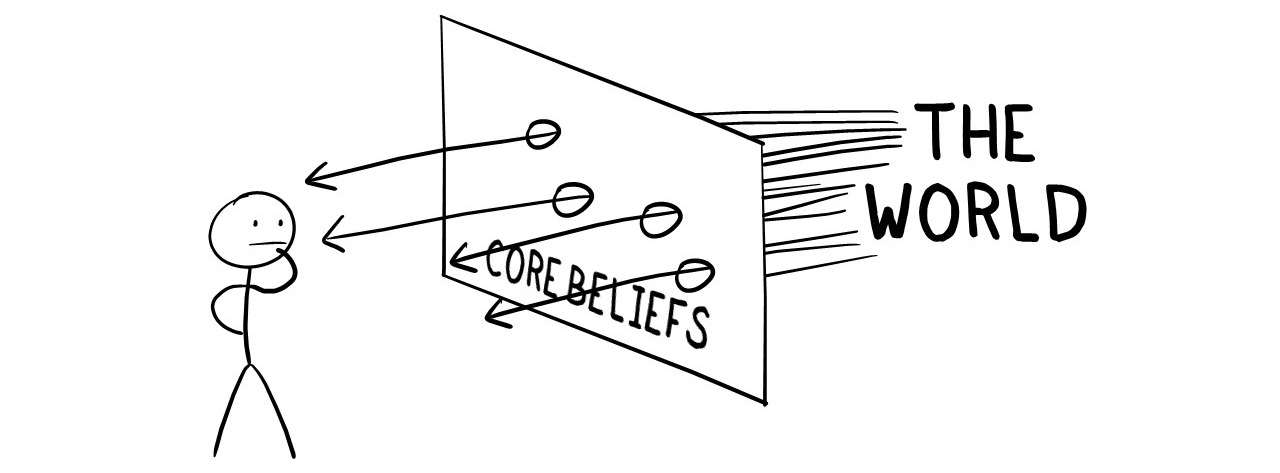 CoreBeliefs_Filter