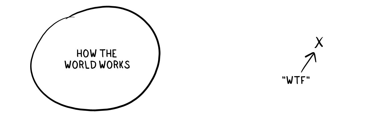 CoreBeliefs_WTF