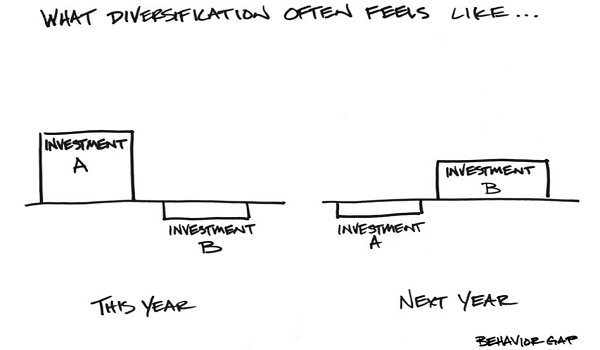 Asset Diversification