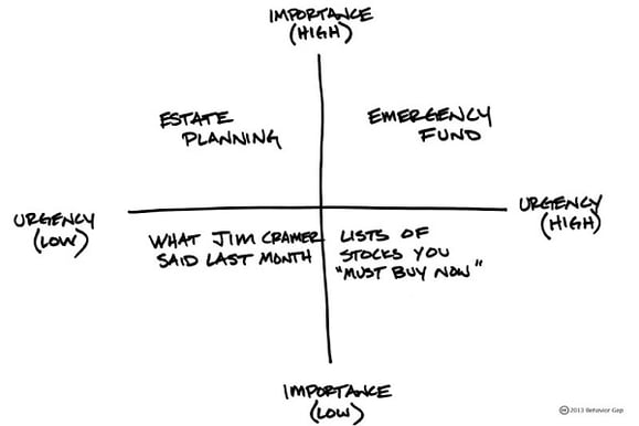 Estate Planning