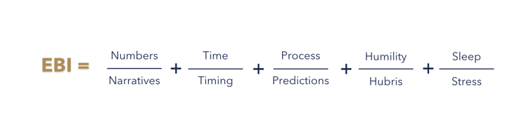 Evidence Based investing formula