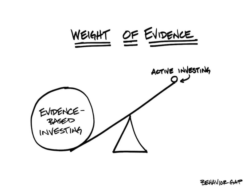 Evidence based investing vs. active investing