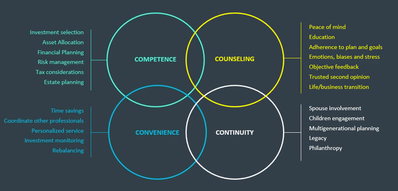 FP skills matrix