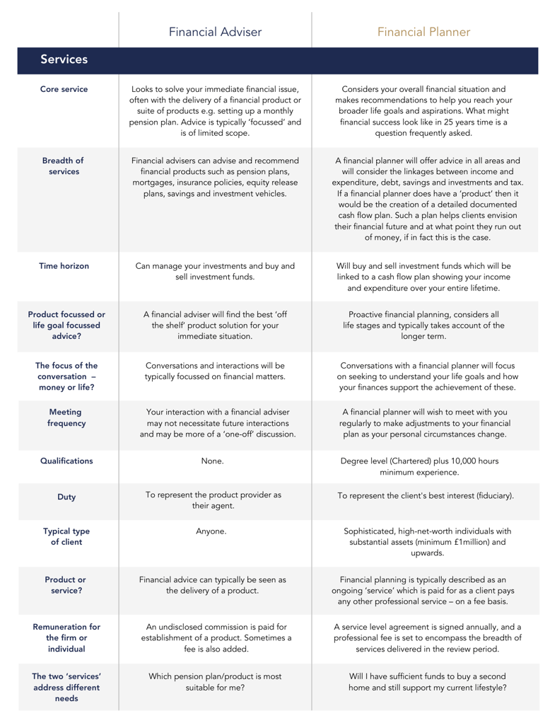 Financial adviser vs. financial planner-2