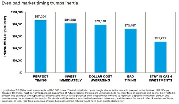 Ending Wealth 