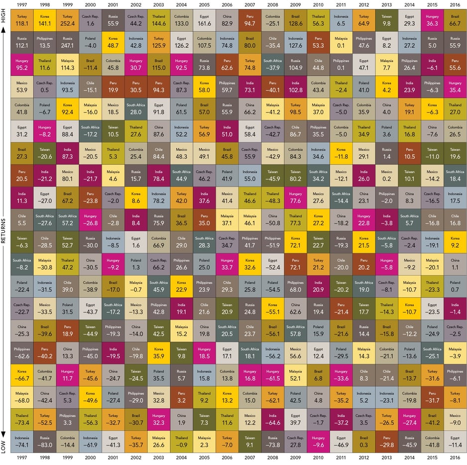 Home Bias and Global Diversification 2-1