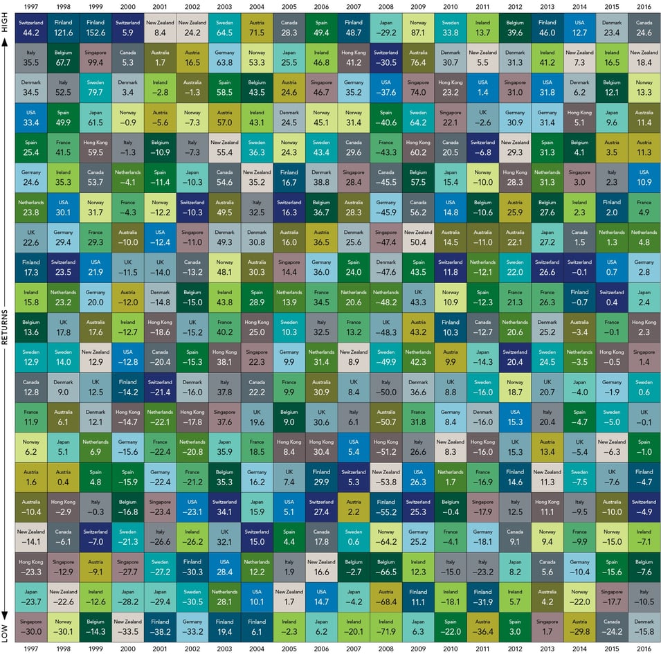 Home Bias and Global Diversification-1-1