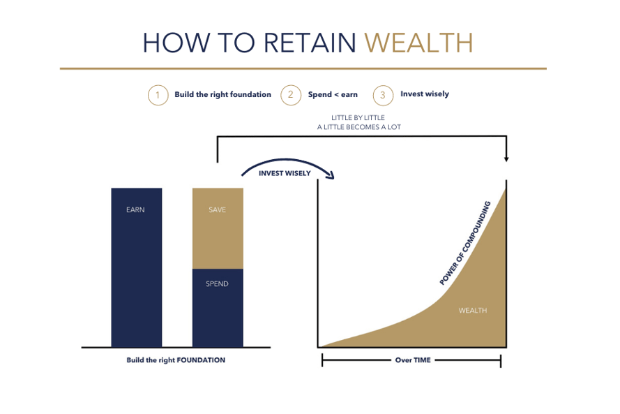 How to retain wealth edited