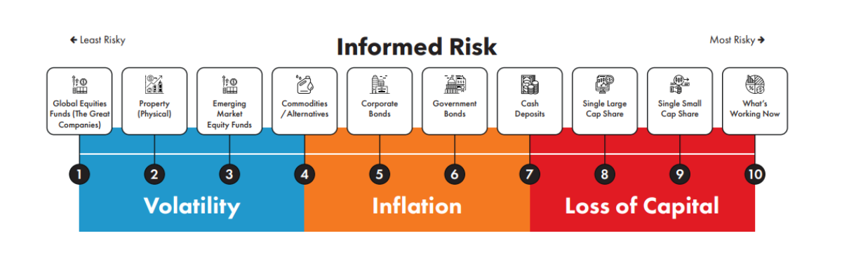 Informed risk scale-1