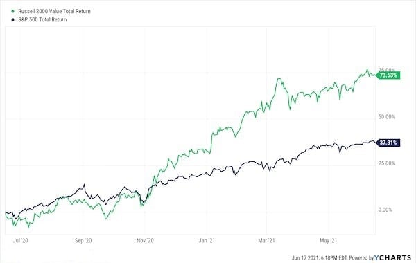 InkedSmall cap vs large cap 2020