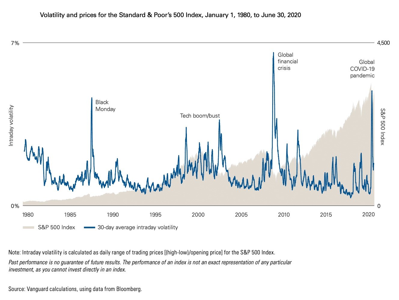 InkedVolatility and prices for S&P 500 index_LI