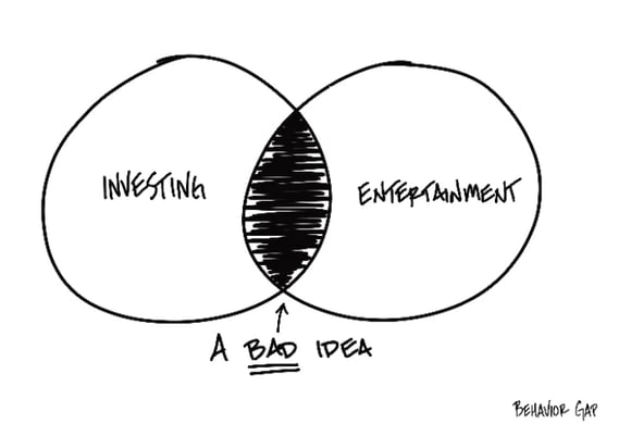 Investing and entertainment
