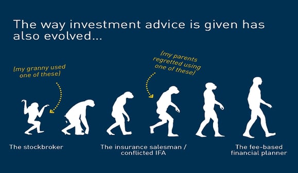 Investmment advice has evolved over time