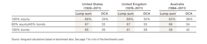 LSI v DCA