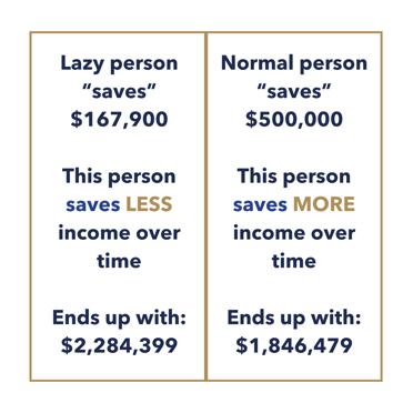 Lazy vs normal person income