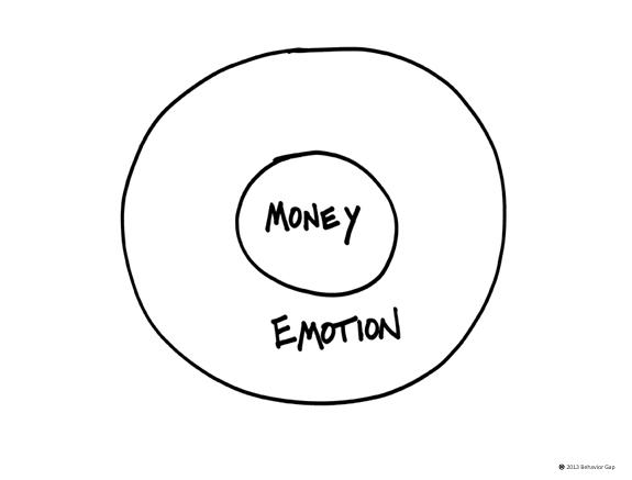 Money and emotion