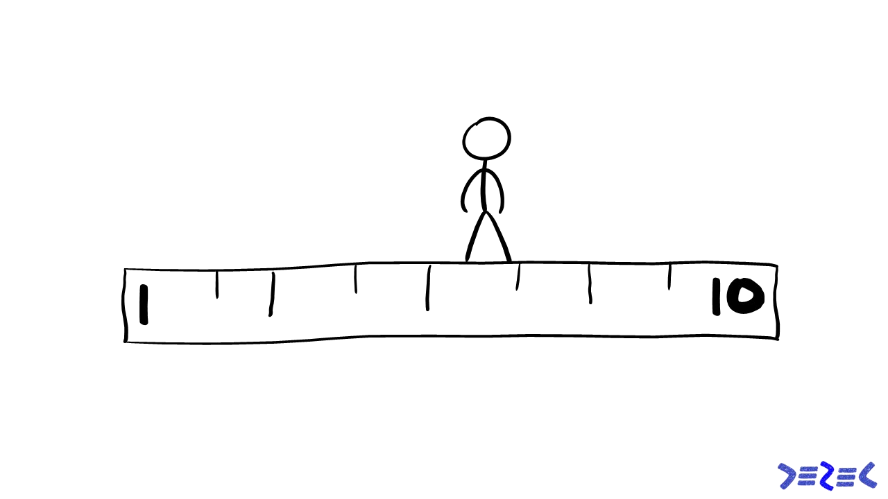 Motivation_Score