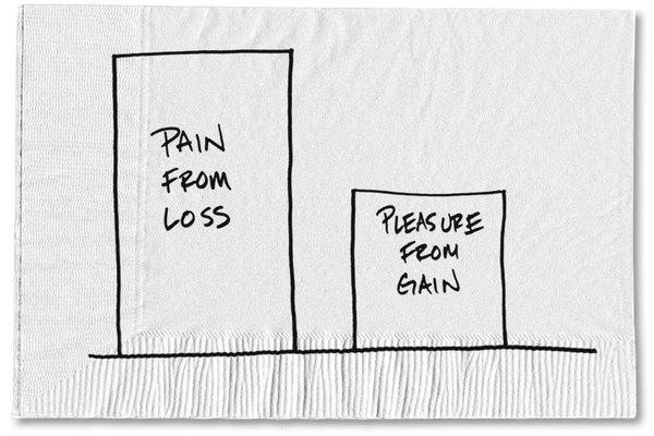 Pain From Loss Behaviour Gap 