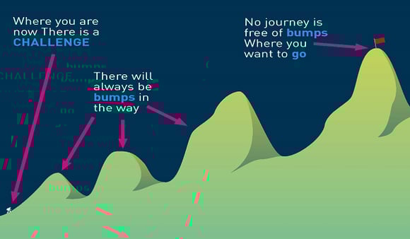 There Will Always be Challenges When Investing