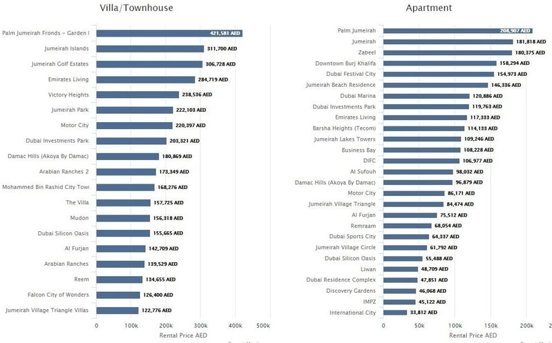 Property Index in Dubai-925088-edited-583774-edited