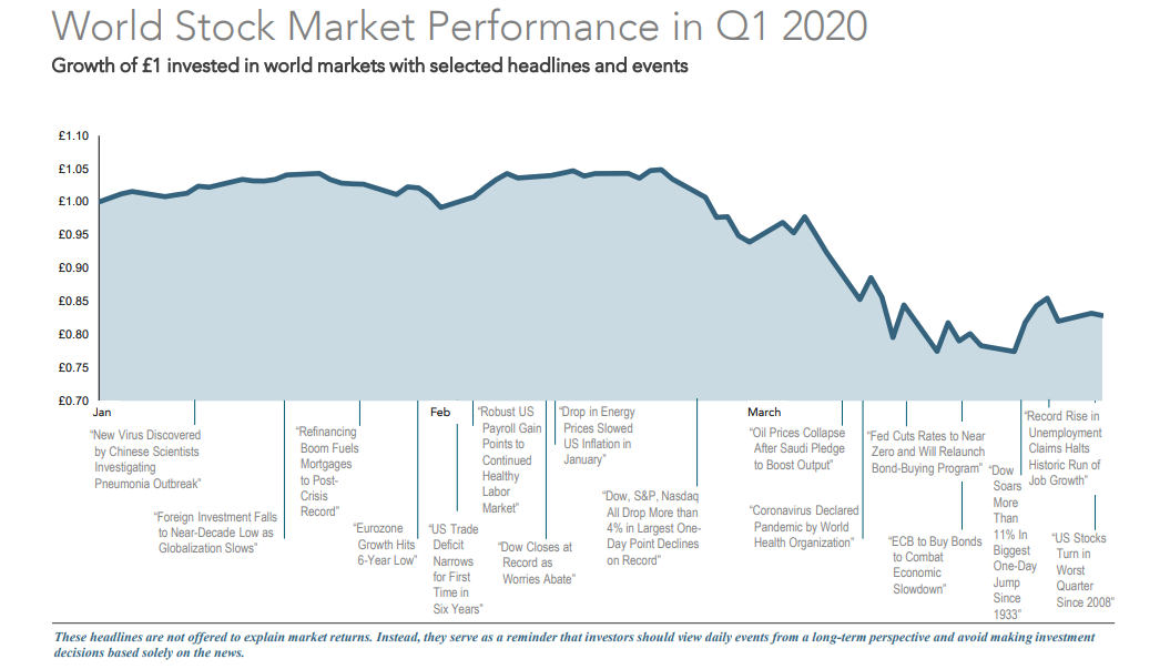 Q1 2020 performance