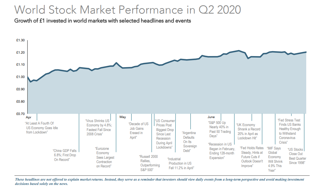 Q2 2020 performance