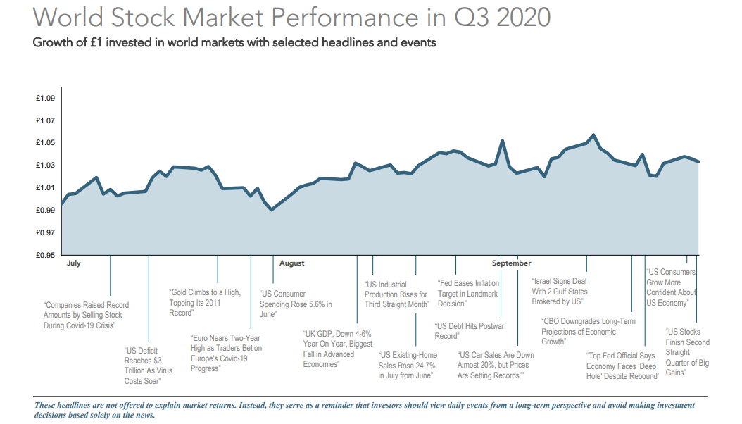 Q3 2020 performance