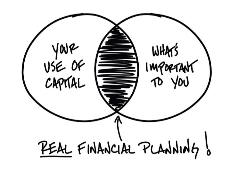Real financial planning