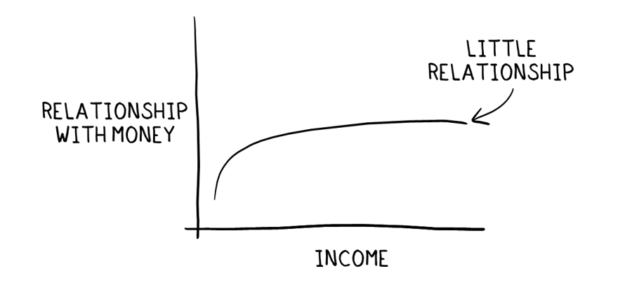 Relationship_Income-1