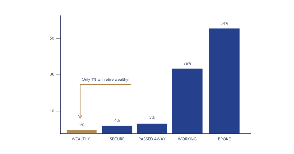 Retiring wealthy edited-1