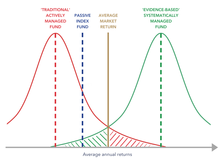 Return distribution chart