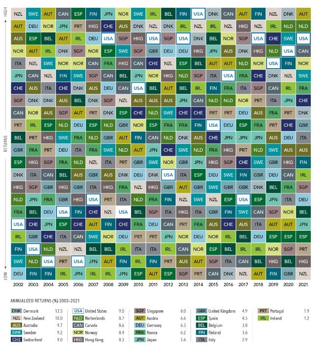 Most favoured nations