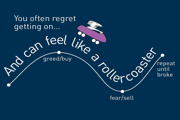 Investing