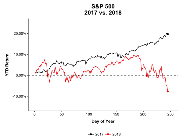 S&P 300 20`7v2018-1