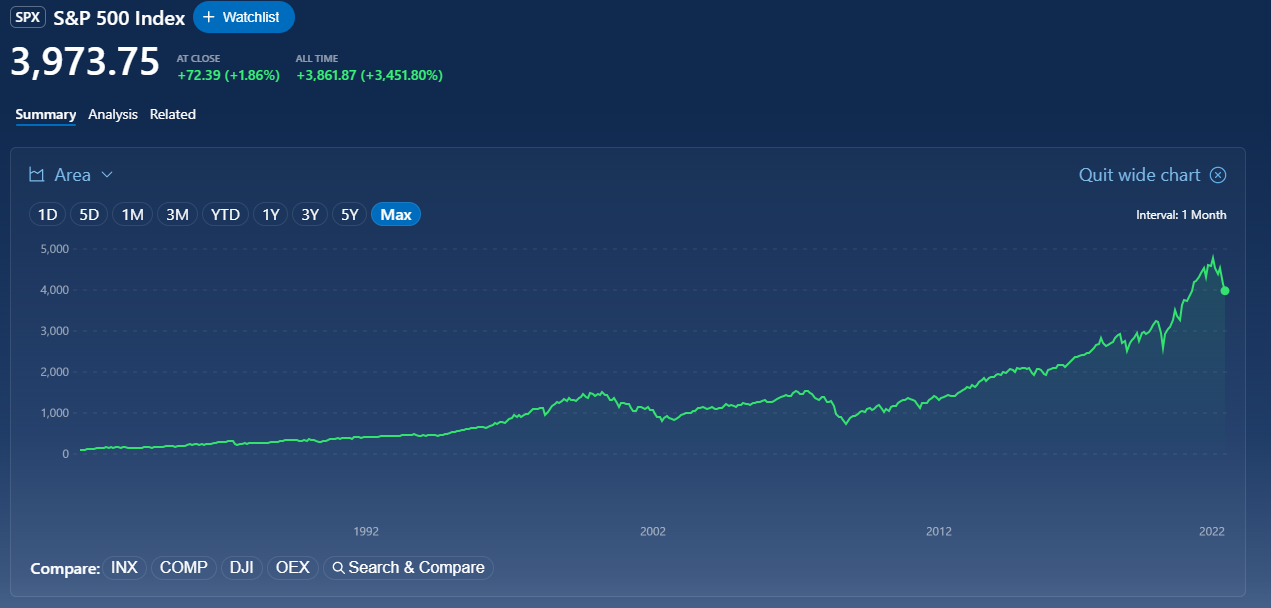 S&P 500 since 1980