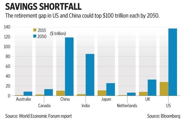 Savings Shortfall