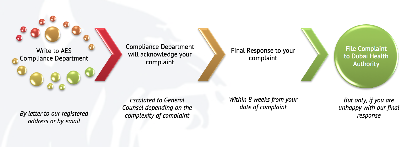 AES International's redress process