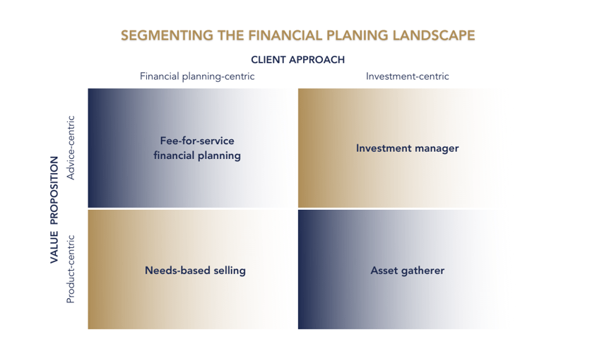 Segmenting the financial planning landscape