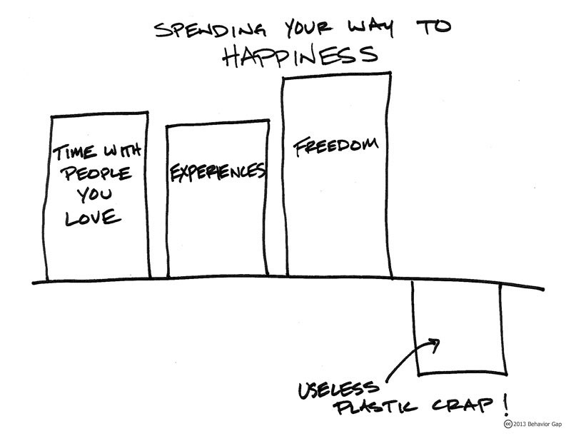 Spending your way to happiness