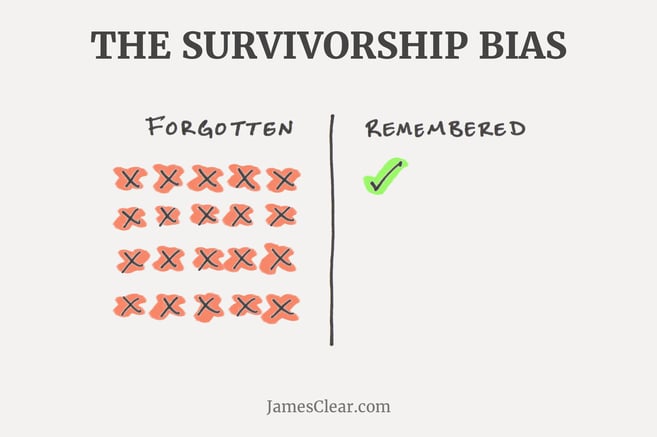 Survivorship Bias - Why not everybody can win 