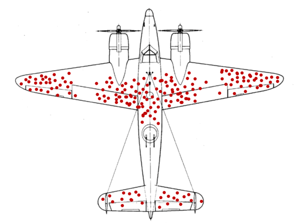 Survivorship bias