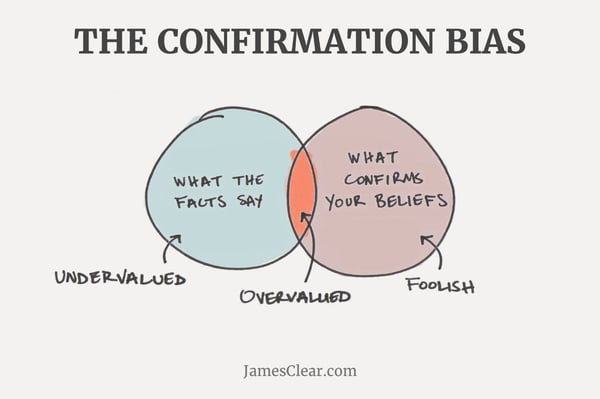 The Confirmation Bias