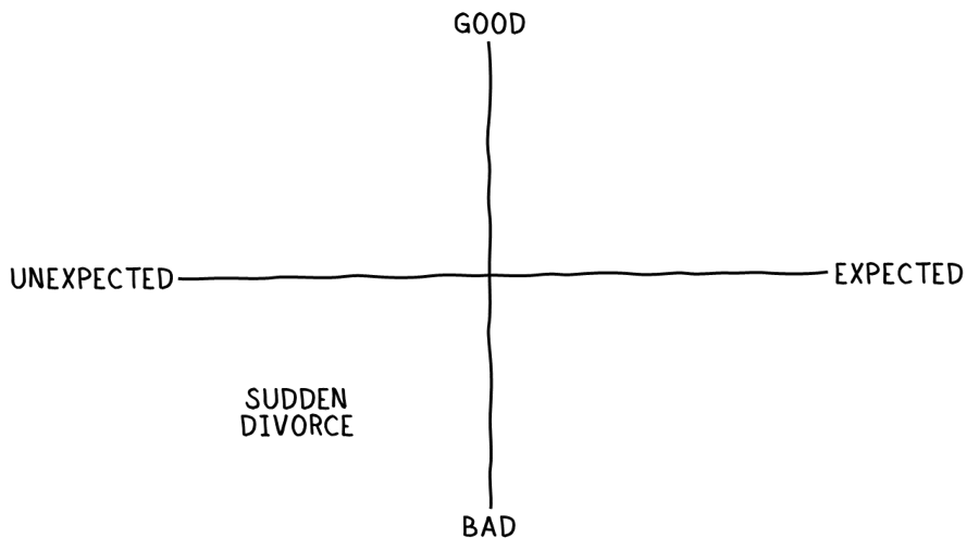 Transitions_Divorce