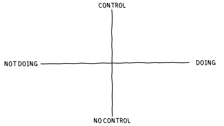 Transitions_DoingControlGrid