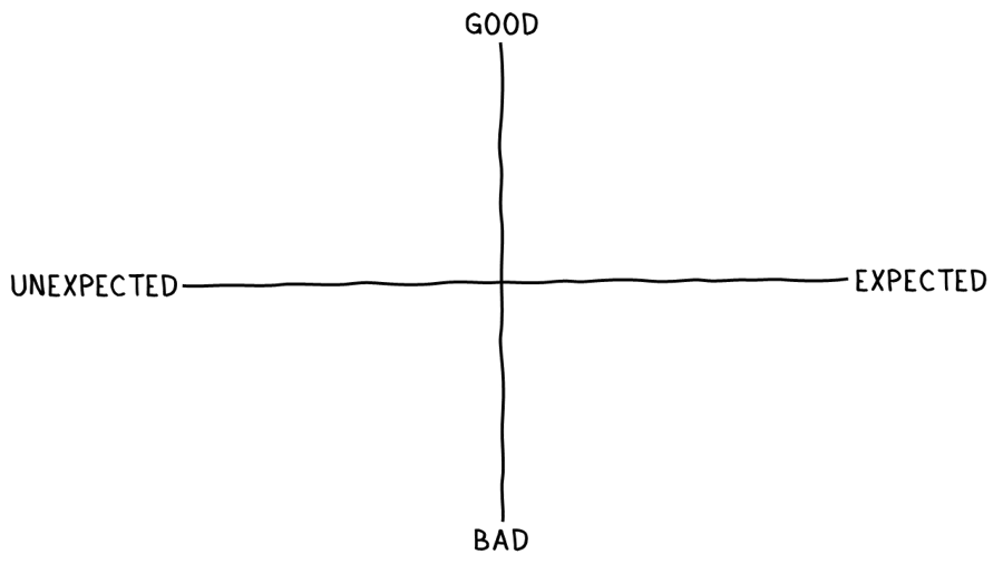 Transitions_ExpectationGrid