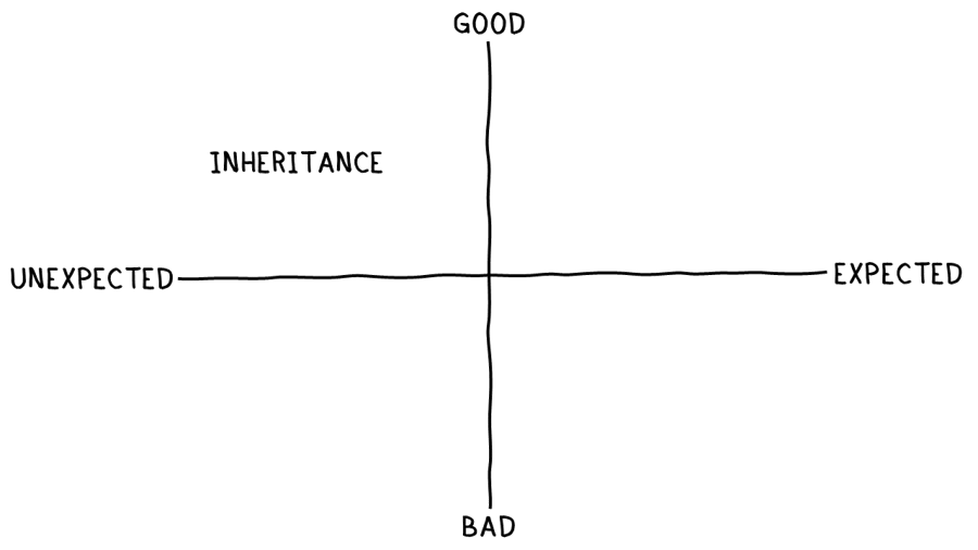 Transitions_Inheritance