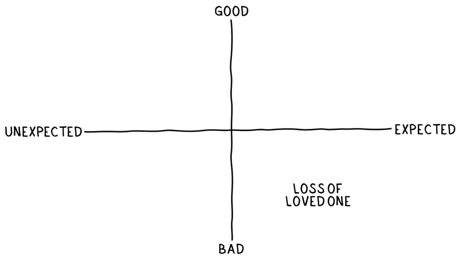 Transitions_Loss