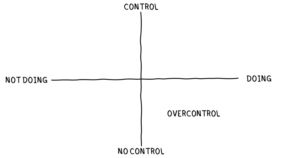 Transitions_Overcontrol